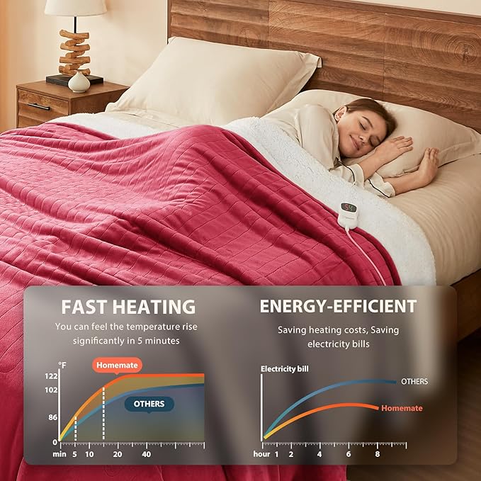 Homemate Electric Heated Blanket Full - 72"x84" Heating Bed Blankets Throw with 10 Heating Levels 8 Hours Auto Off Fast Heating Over-Heated Protection Ultra Soft Warm Flannel ETL Certified