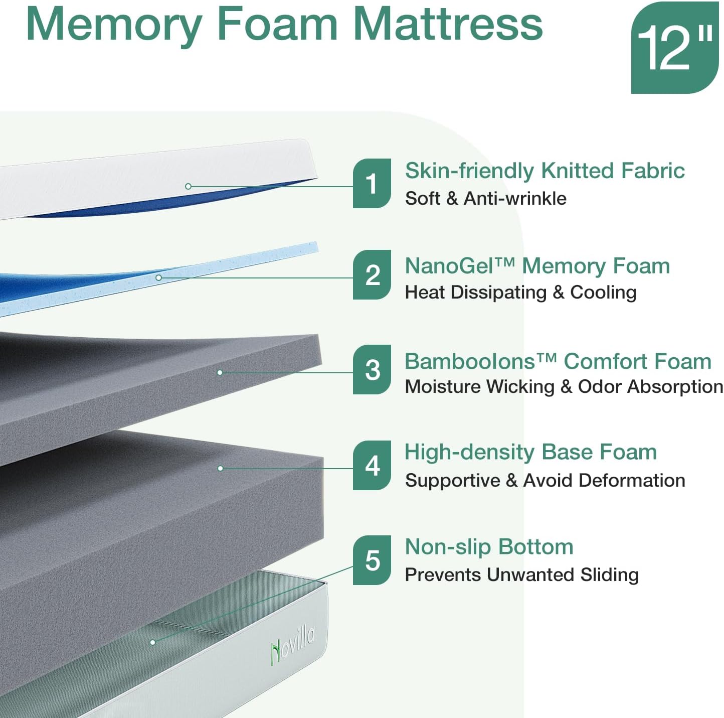 Novilla Mattress Twin Size,12 Inch Gel Memory Foam Mattress in a Box for Cool Night & Motion Isolation,Medium Firm Feel,Bliss