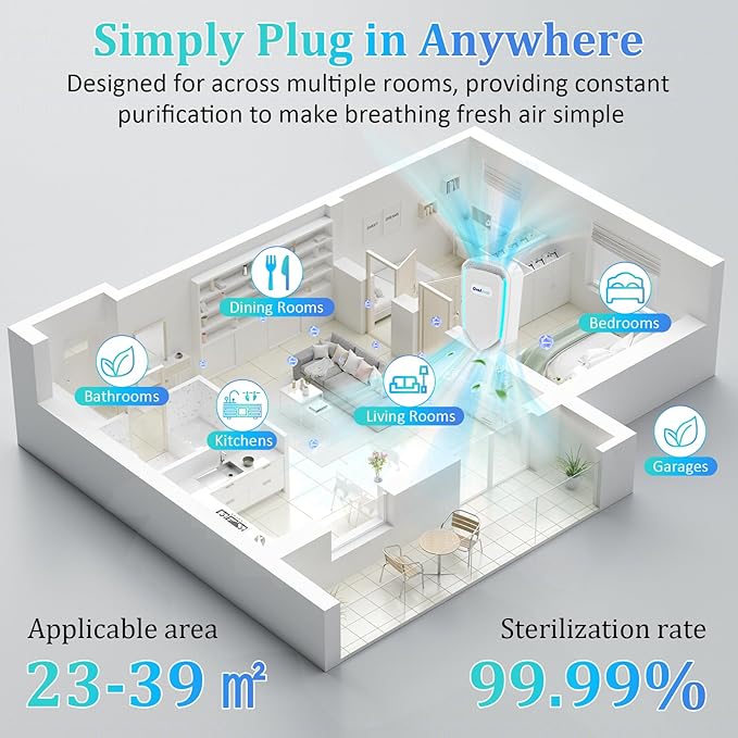6Pack Air Ionizer for Home Negative Ion Air Purifier Plug In, Quiet Air Freshener for Home, Mini Portable Filterless Air Cleaner for Bedroom,Bathroom, Office