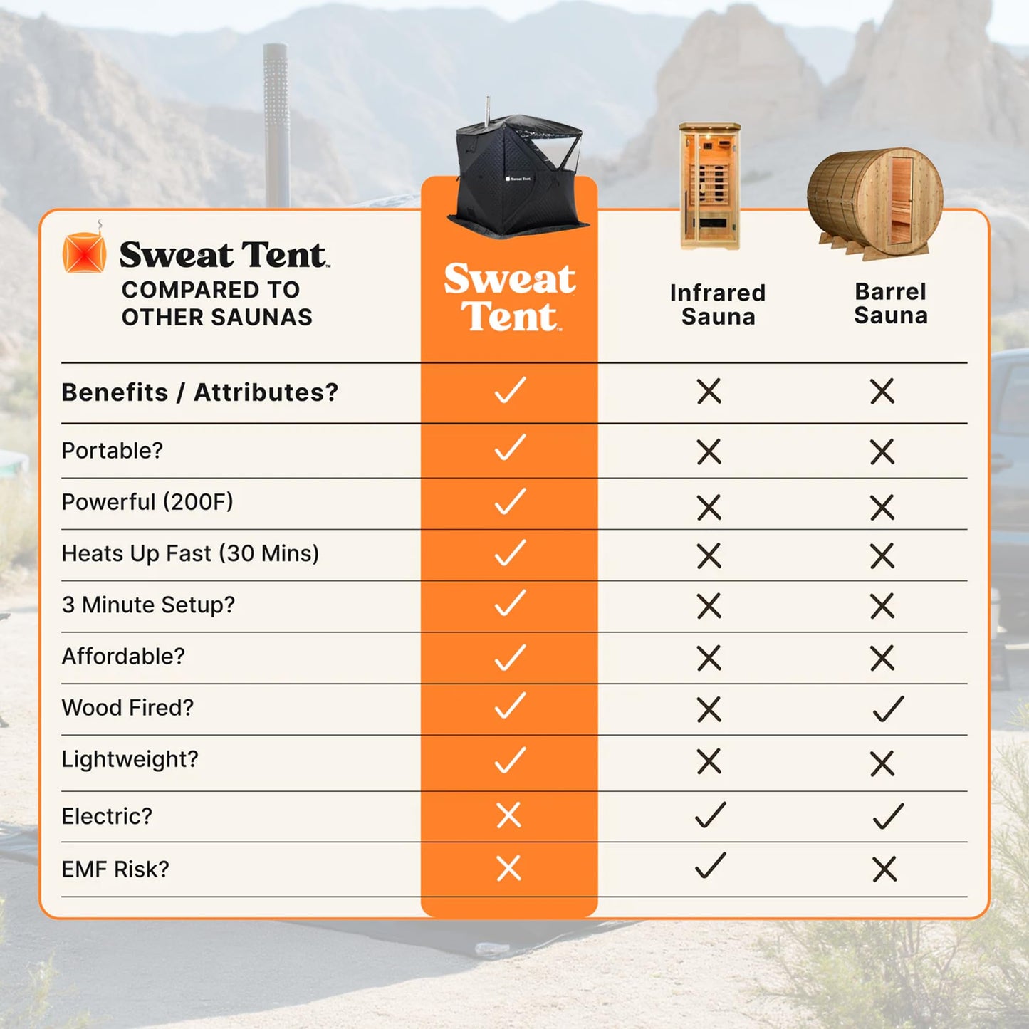 SweatTent Portable Outdoor Sauna (Large) Standard Bundle – Complete Kit with Stove, Sauna Rocks, Basket, Gloves, Fire Poker, Thermometer, Quick Assembly, 6 Adults, Backyard & Camping