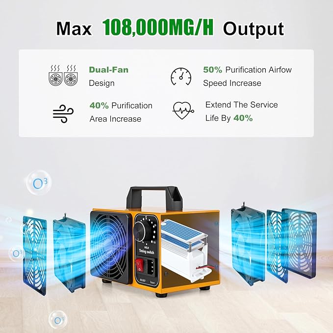 HHGM 108,000mg/h Dual-Fan Ozone Machine Generator High Capacity Ozone Odor Eliminator Odor Removal Air Purifier Ionizer & Deodorizer for Car, Home, Smoke, Pets, Industrial, Basement, Commercial