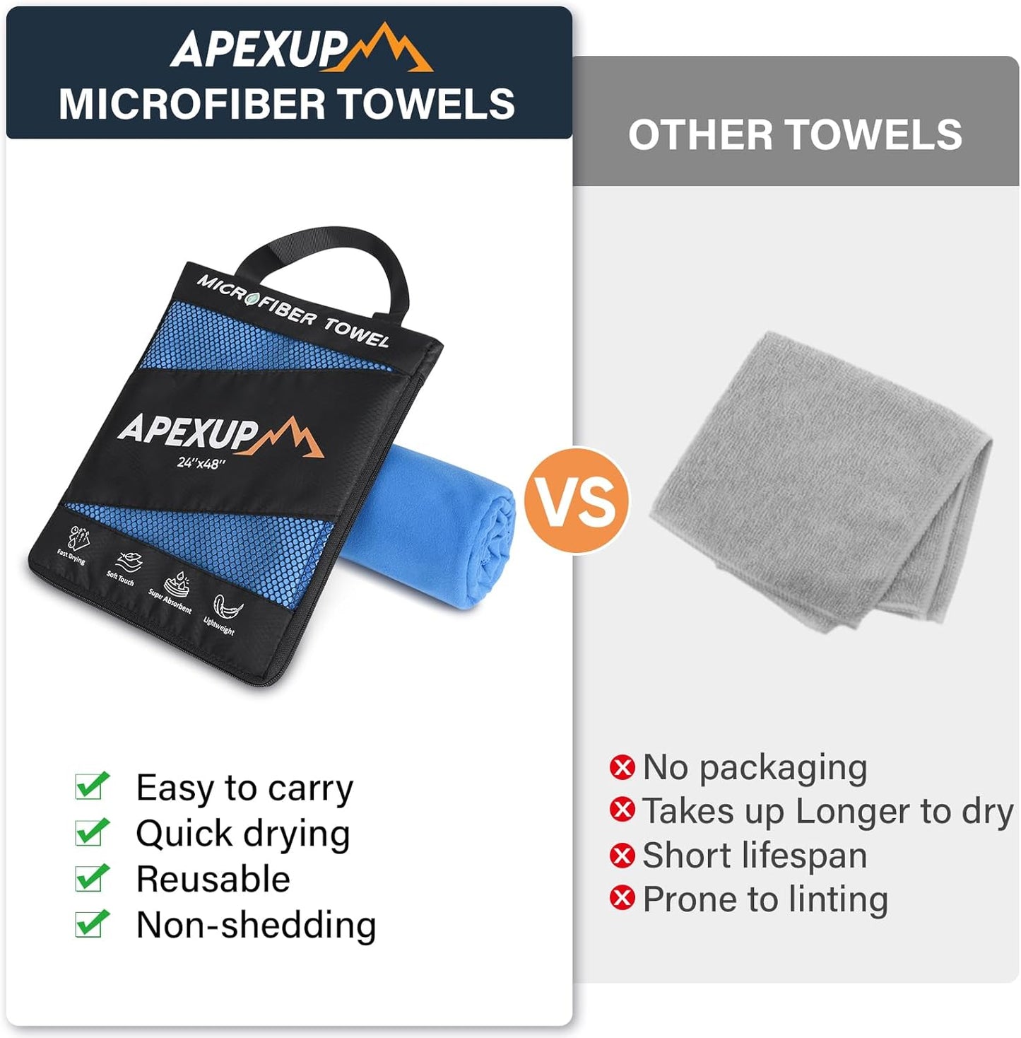 APEXUP Microfiber Travel Towel, Ultra Absorbent Quick Dry Towels, Lightweight Gym Sports Camping Towel for Workout, Yoga, Beach, Shower, Swimming (72"×40", Blue)
