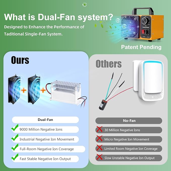 HHGM 9000 Million Dual-Fan Negative Ion Air purifier Odor Eliminator Air Purifiers Filterless Ionizers Air Freshener Air Cleaners for home, Office, Dust, Pets, Smoke
