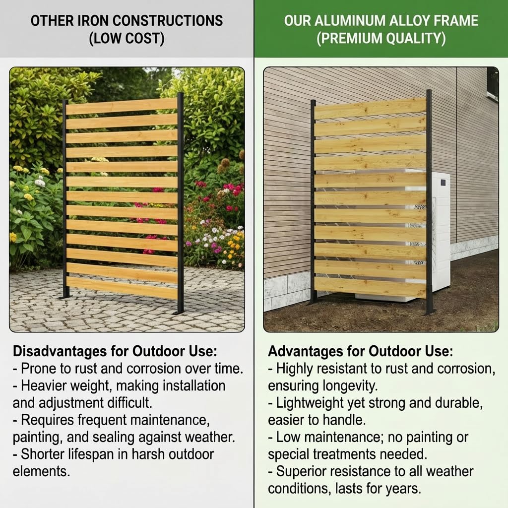Wood Privacy Screen – Bathenum 72”H x 38.5”W, Above Ground: 61”H, Overall: 72”H, Pool Equipment Enclosure, Trash Can, Air Conditioner Fence, Aluminum Alloy Outdoor Walls