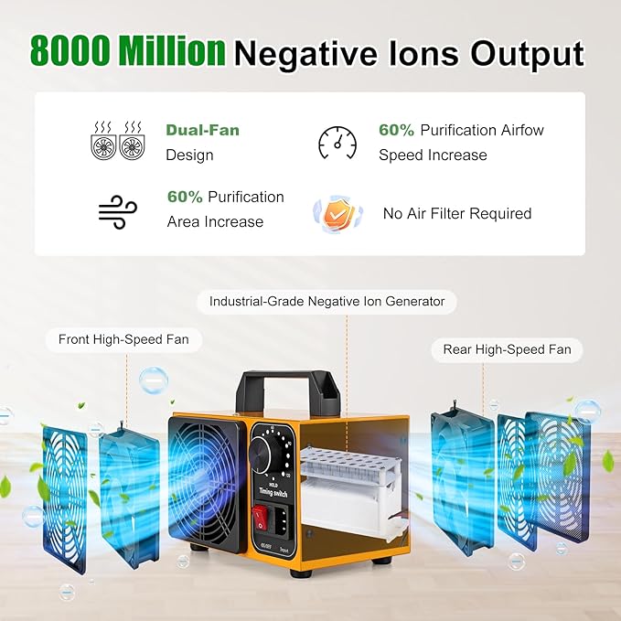 HHGM 8000 Million Negative Ion Air purifier Odor Eliminator Air Purifiers Filterless Ionizers Air Freshener Air Cleaners for home, Office, Dust, Pets, Smoke