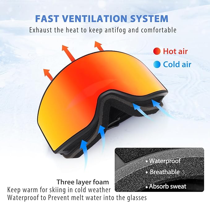 EXP VISION Ski/Snowboard Goggles Parent-child Snow Goggles Over Glasses for Men, Women Youth Kids