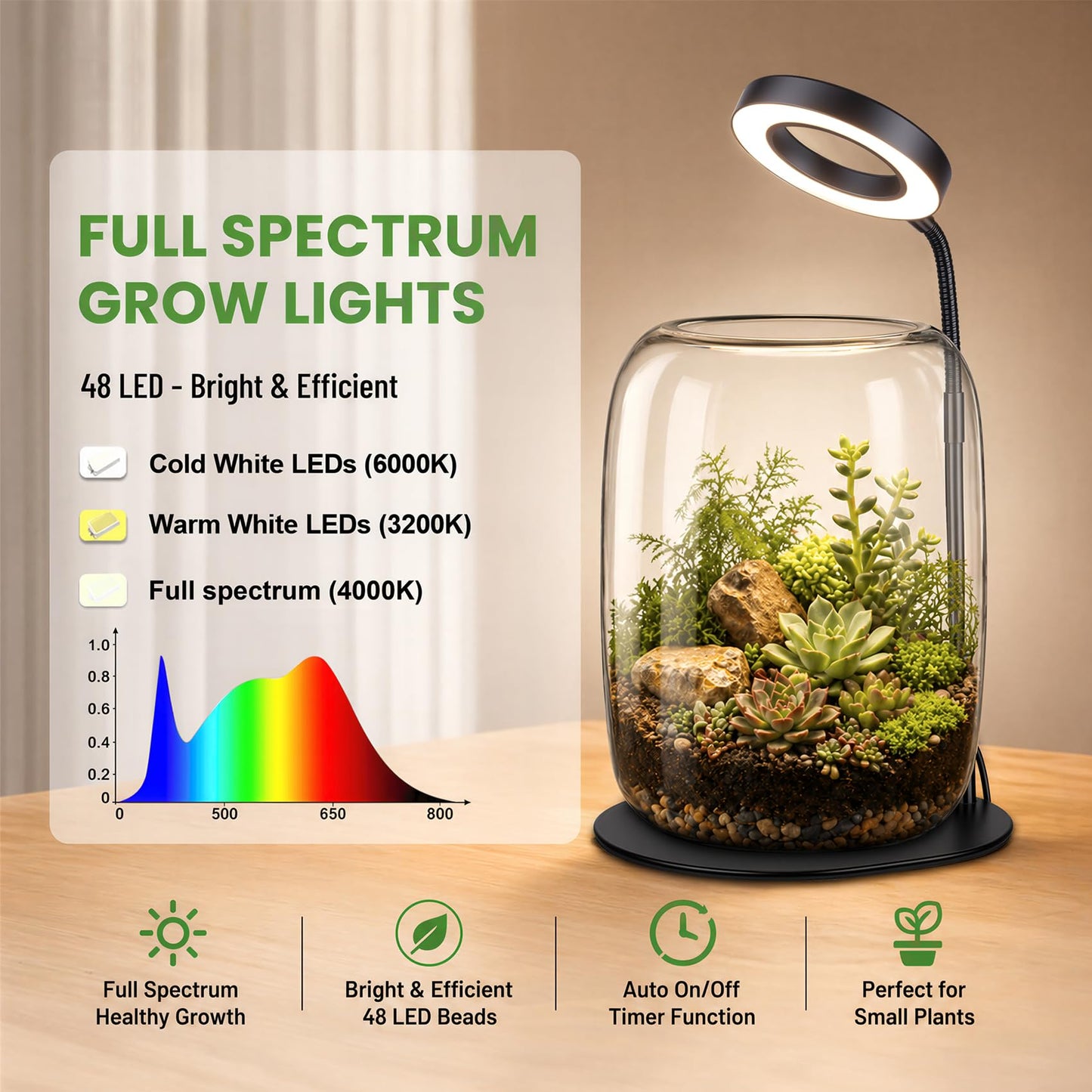 Yeeweek 5X Aperture Grow Light for Indoor Plants, Mini Desk Grow Light with Glass Terrarium for Small Plants, Succulents & Moss, Height Adjustable Plant Growing Lamp for Home Office Gift