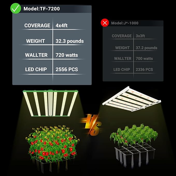 RDJ Bouns 720W LED Grow Light for 4x4/5x5 Grow Tent, 6 Bar 100V-277V LM281B+ and EPI Diodes, Full Spectrum Commercial, Overall Size 44" x 44", Daisy Chain 0-100 Dimmable, Perfect for Indoor Garden