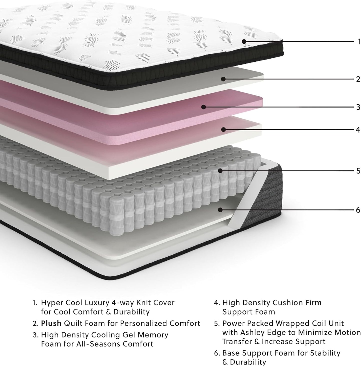 Signature Design by Ashley Queen Size Ultra Luxury 16 Inch Hyper Cool Euro Top Hybrid Mattress with Cooling Gel Memory Foam, Fiberglass Free, Mattress In A Box