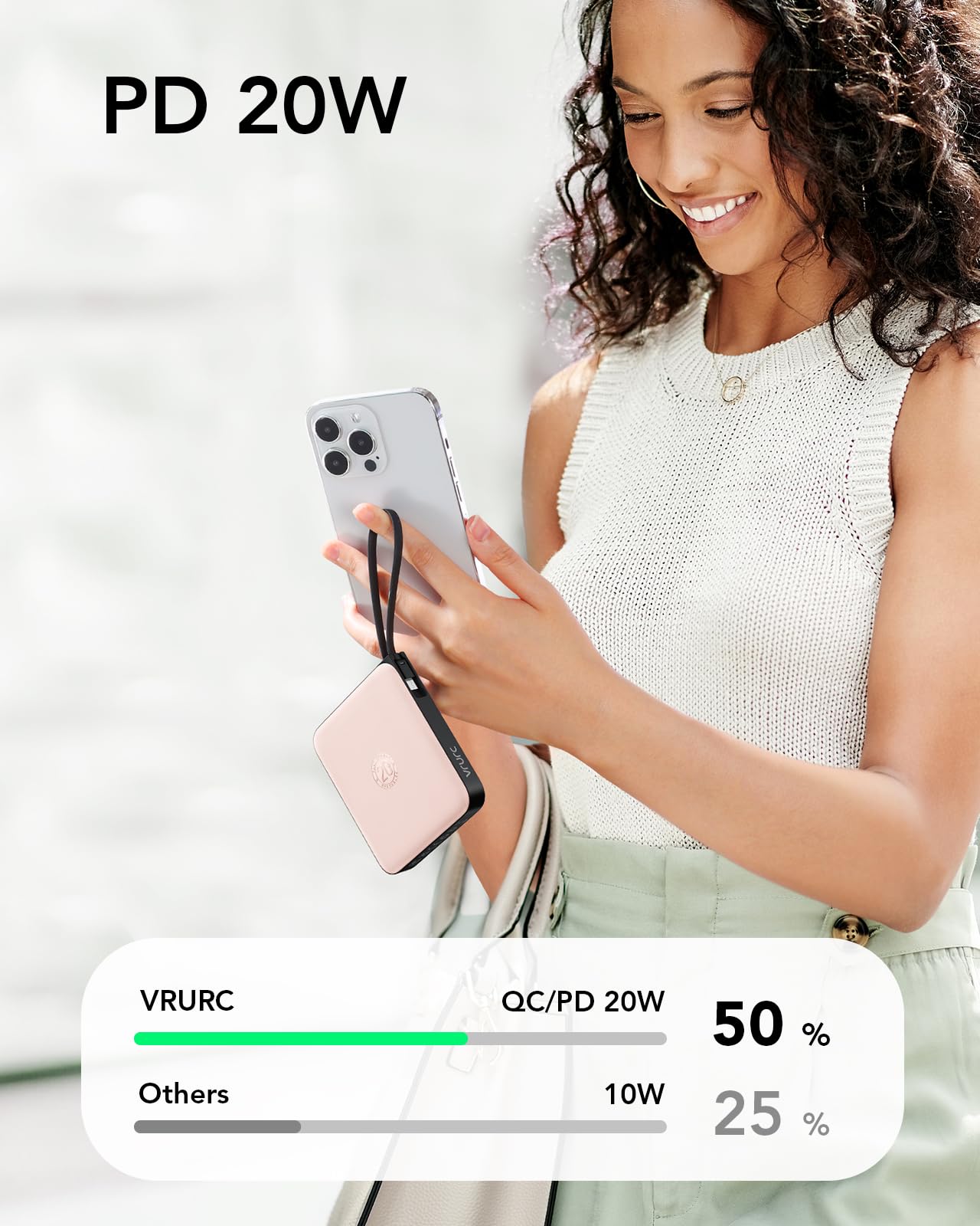 Vrurc 20000Mah Power Bank Built-In Cables, Travel Essentials, Portable Charger 22.5W Fast Charging Usb C Battery Pack, Phone Bat