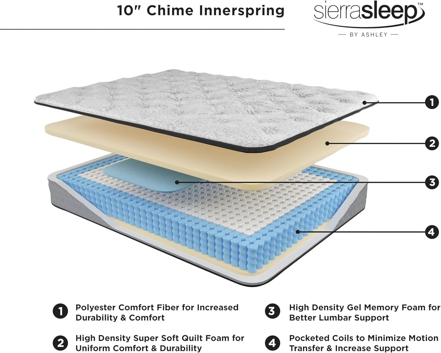 Signature Design by Ashley Twin Size Chime 10 Inch Medium Firm Hybrid Mattress with Cooling Gel Memory Foam for Pressure Relief, Fiberglass Free, Mattress In A Box