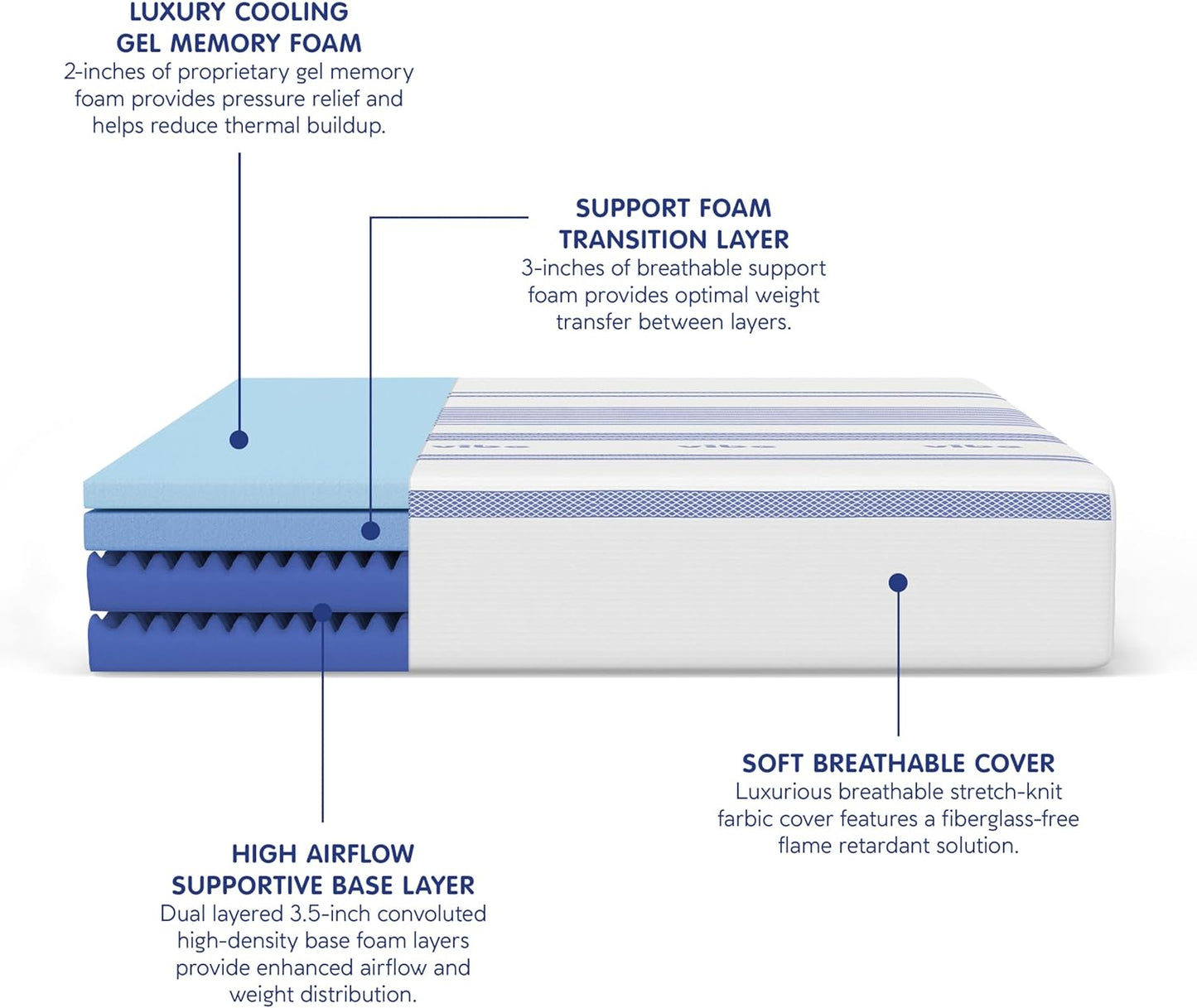 Vibe Gel Memory Foam Mattress, Fiberglass Free, 12-Inch CertiPUR-US Certified Bed-in-a-Box, California King, White