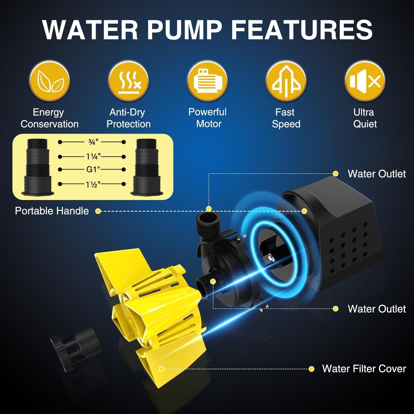 DECOKTOOL 3200GPH Pond Pump, 200W Submersible Water Pump with 33FT Power Cord & Barrier Bag, 2 Hose Adapters, 20FT. Lift Height for Garden Ponds, Fountains, Waterfalls, Water Circulation (Yellow)