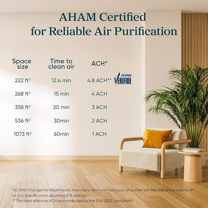 LEVOIT Air Purifier for Home Allergies Pets in Bedroom, Covers Up to 1073 ft² by 56W High Torque Motor, AHAM VERIFIDE, 3-in-1 Filter, HEPA Sleep Mode, Remove Dust Smoke Odor, Core300-P, White, 2 Pack