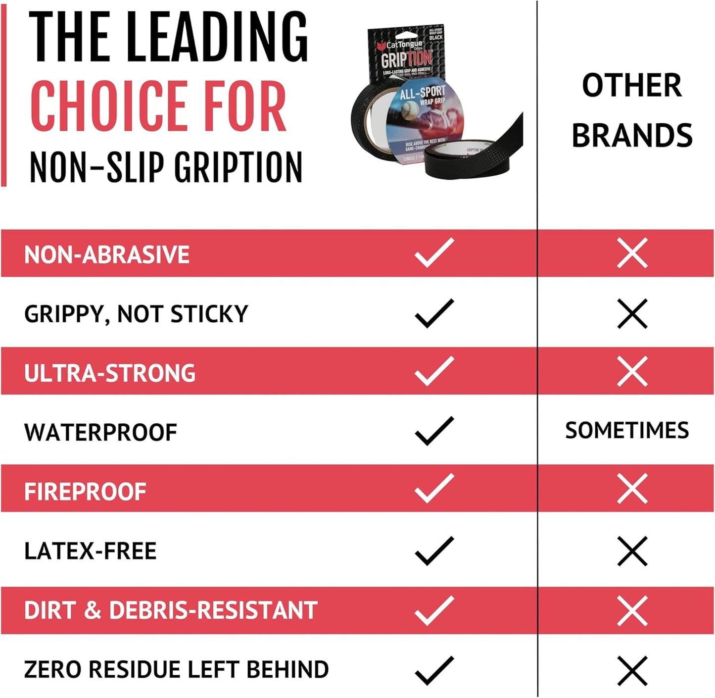 CATTONGUE GRIPS Sports Grip Tape Wrap - Wide Super Grippy Wrap - Anti-Slip Tape for Golf Clubs, Pull Up Bars, Baseball Bats, Lacrosse Sticks, Hockey Sticks, Pickleball Paddles & More