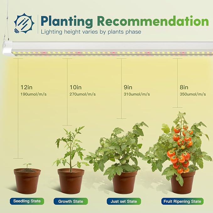 FREELICHT 1 Pack 4FT LED Grow Light, 40W (250W Equivalent), Full Spectrum Sunlight Growing Lamp Fixture, Linkable Hanging Plant Light for Hydroponic Indoor Plants Seeding, Plug-in with On/Off Switch