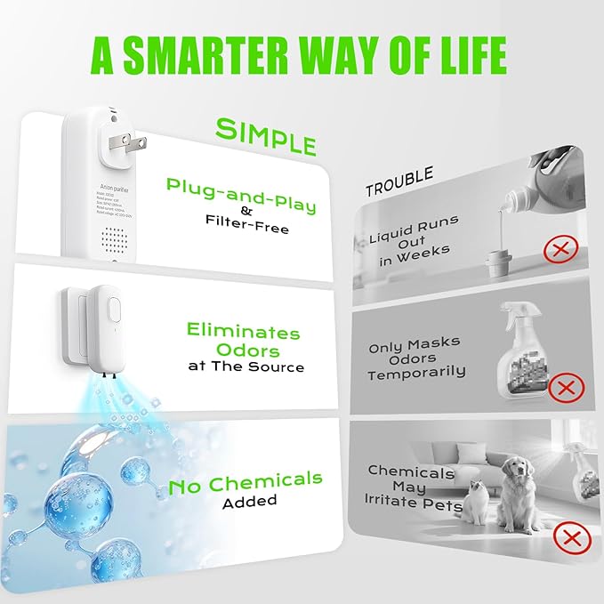 Cat Litter Deodorizer 99% Negative Ion Odor Eliminator, Plug In Filter-free Air Purifier for Pets, Bedroom, Office, Kitchen, Toilet, Wardrobe, Shoe, Garage, Quiet Portable Mini Air Cleaner