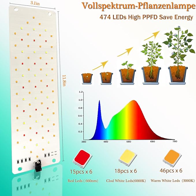 Grow Light,Ultra-Thin Panel Grow Lights for Indoor Plants,474LEDs Full Spectrum Grow Lights for Under Cabinet Plant, Grow Lamp with 4/8/12H Timer,10 Dimmable Levels for Plants Growing (6pcs)