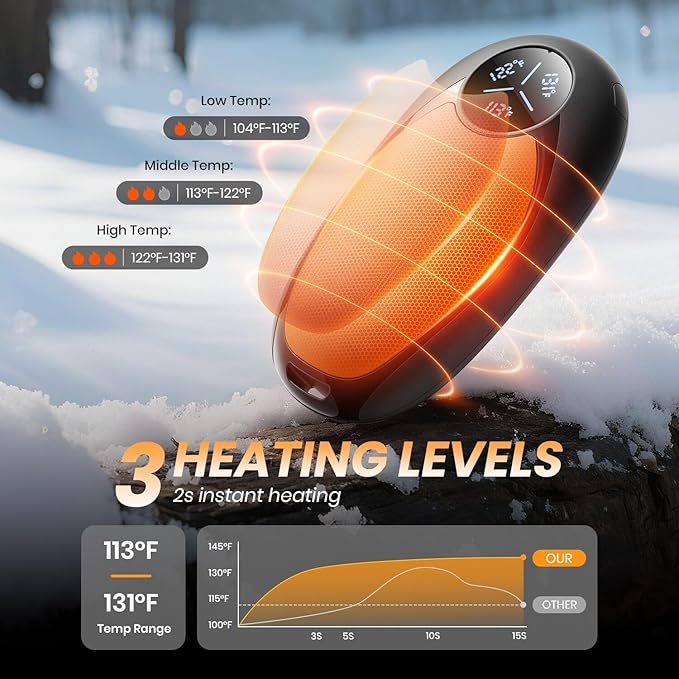Hand Warmers Rechargeable 2 Pack Electric Hand Warmers Magnetic, 24Hrs Long Soft Heating Pocket Heater Gifts for Men Women Christmas Hiking Golf Hunting Ski