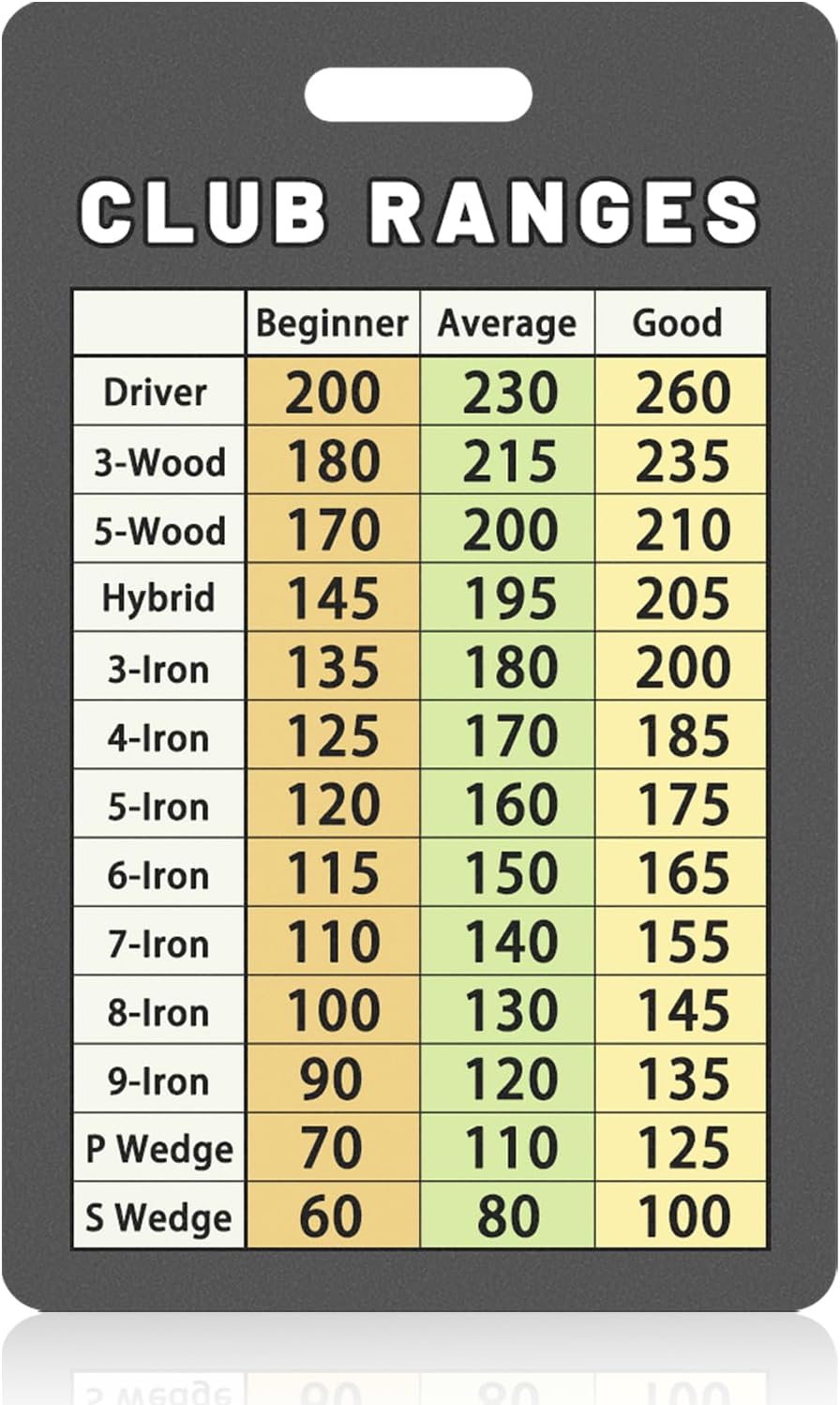 Golf Club Range Chart Card, Easy Carry with Credit Card Size,Sturdy Golf Yardage Card for Seasoned Golfers, Average, or Beginners