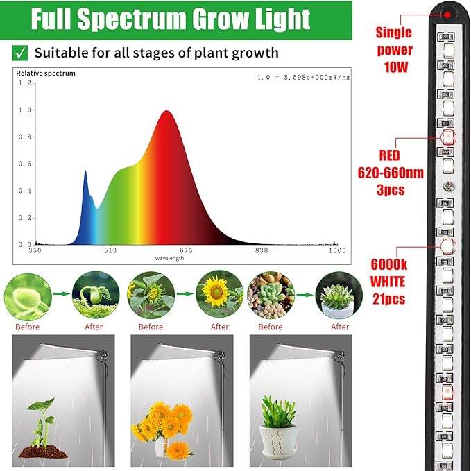 Plant Grow Light, Plant Lamp for Indoor Plants Growing, 6000K White Red Light for Succulents Mini Small Plants Growth (Without Timer/Dimming)