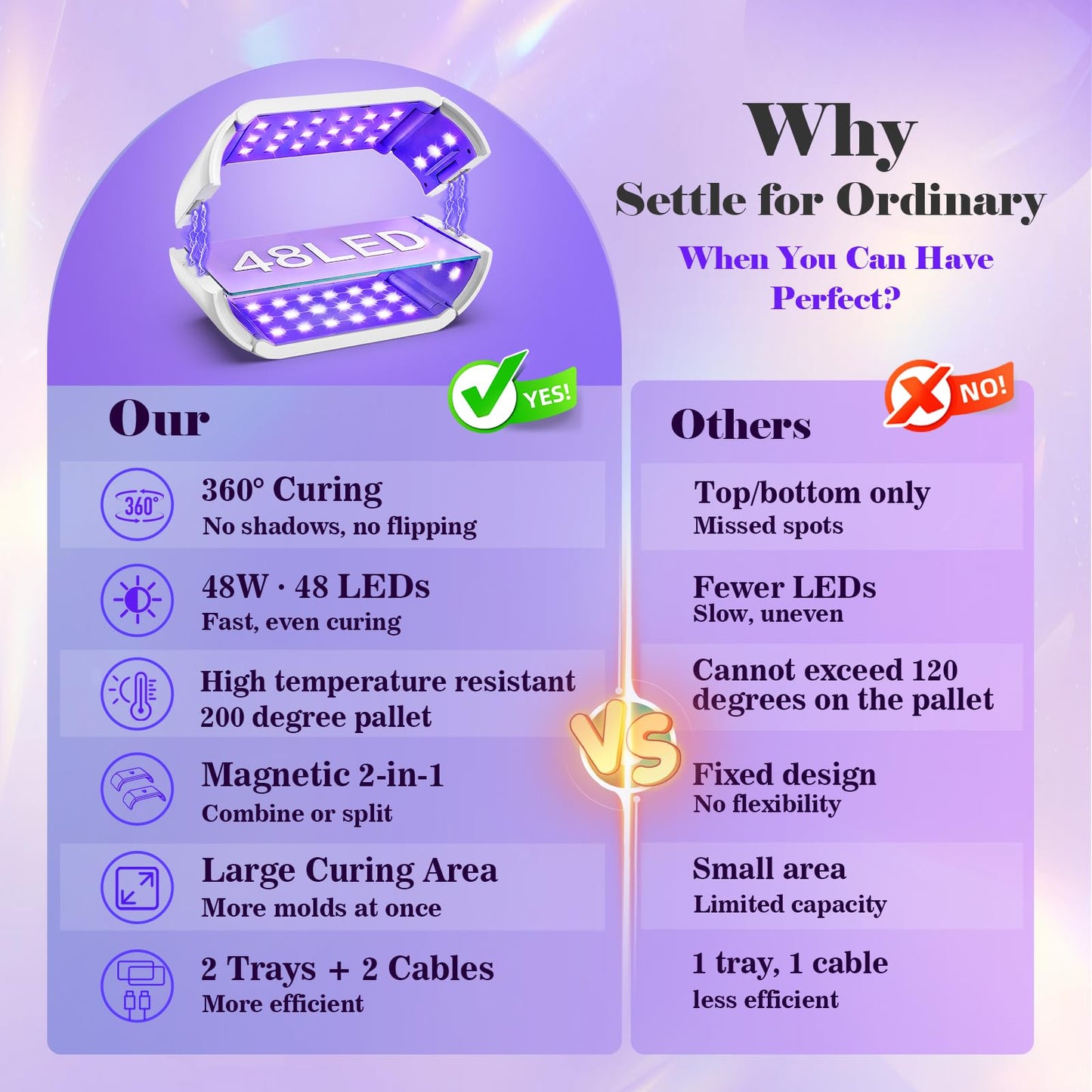 UV Light for Resin — 48 LEDs Double-Sided 360° Lamp, 365-405nm, 1-10min Timer, 2 Heat-Resist PCBs, 1 Adapter & 2 USB Cables, for Molds, Jewelry, Crafts & Batch Curing — for Beginners, DIYers & Pros