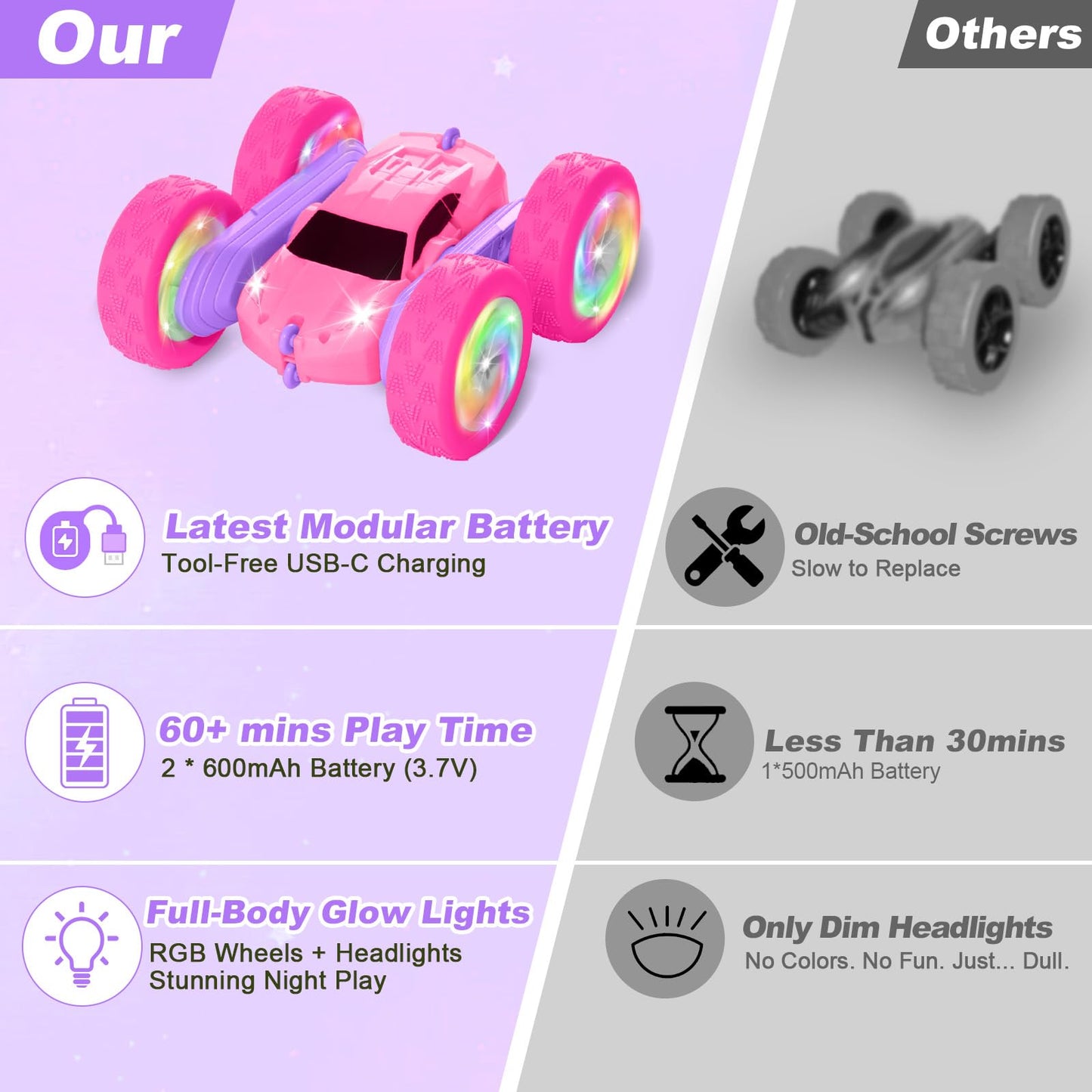 FDCTR Remote Control Car, RC Cars for Girls, 2.4 GHz Double Sided RC Crawler with Upgraded USB-C Modular Battery, 360°Rotating Car Toys for 6 7 8 9 10 11 12 Year Old Girl Birthday Gift Pink-Purple