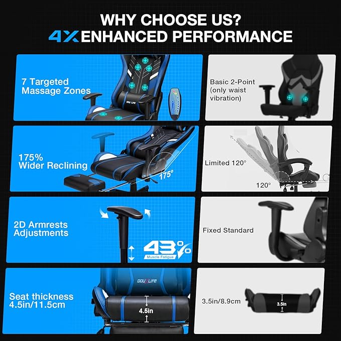 Douxlife 7-Point Massage Gaming Chair, 175° Gaming Recliner with Footrest Ergonomic Computer Office Chair High Back Video Game Chair with Lumbar Support, Upgraded Version Black and Blue