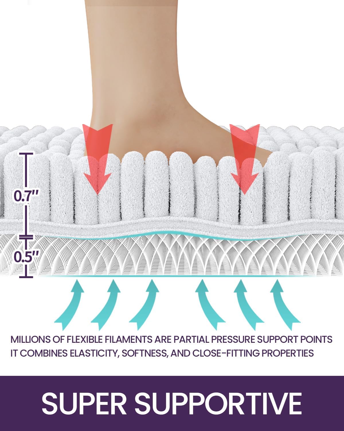 DEXI Bath Mats for Bathroom 24x43, Non Slip Washable Bathroom Rug, Thick Soft Chenille Absorbent Bathmat for Shower Floor, Fluffy Shaggy Carpet for Tub, White