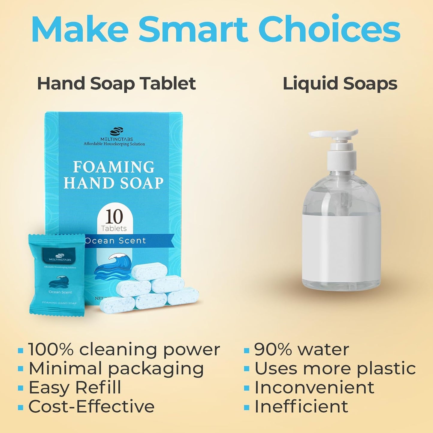 Foaming Hand Soap Refill Tablets - Ocean Scent - Hand Wash Concentrate, Portable and Moisturizing, 10 Pack Travel Refill Tablets