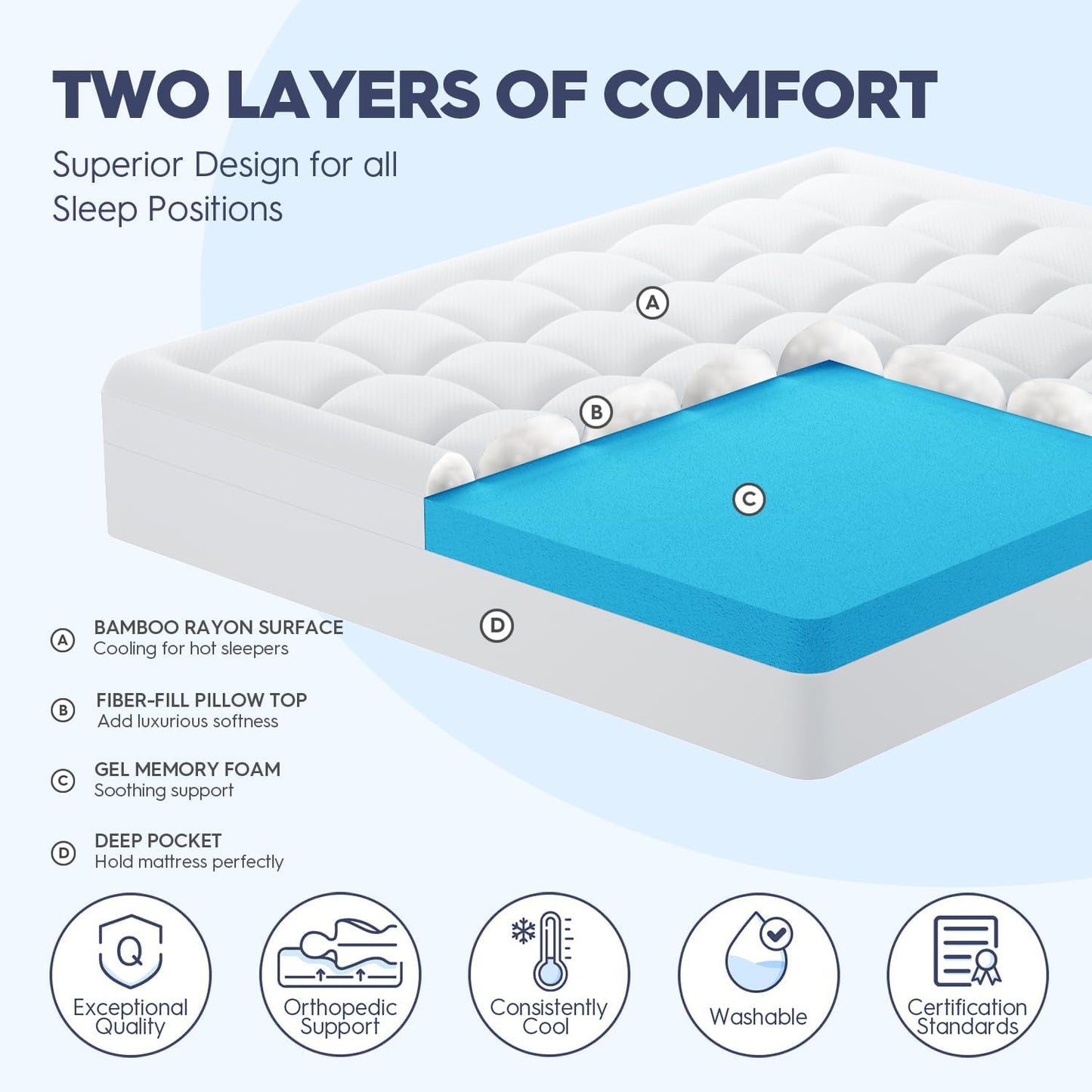 ELEMUSE RV Short Queen Dual Layer 3 Inch Memory Foam Mattress Topper, 1 Inch Plush Feel Pillow Top Mattress Topper Cover and 2 Inch Cooling High Density Memory Foam Bed Pad for Back Pain Relief