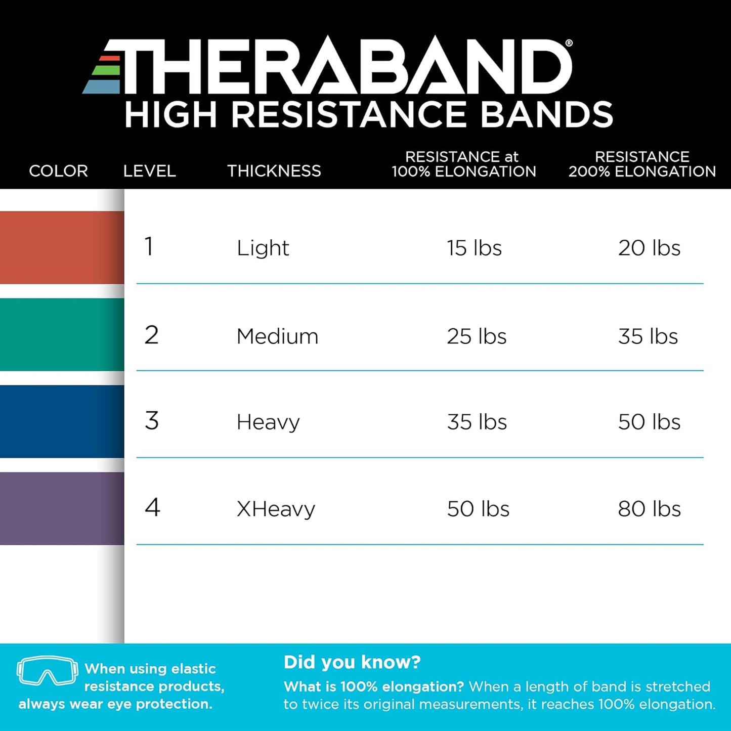 THERABAND High Resistance Bands, Set of 4 Elastic Super Bands for Improving Flexibility, Injury Rehab, & Full Body Workouts, Heavy Duty Stretch Bands for Exercise, Light, Medium, Heavy, X-Heavy Bands