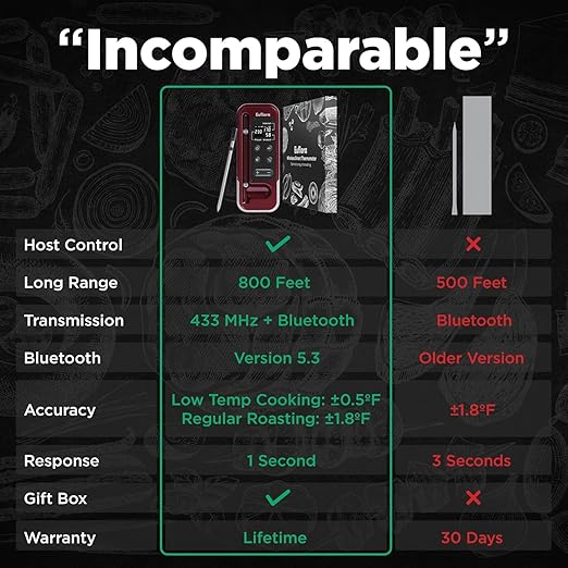 Wireless Meat Thermometer with Digital Meat Probe, Measures Internal & Ambient Temp, 800FT Bluetooth Meat Thermometer with Host Control for Barbecue, Outdoor Grilling, Oven & Smoker (Red)