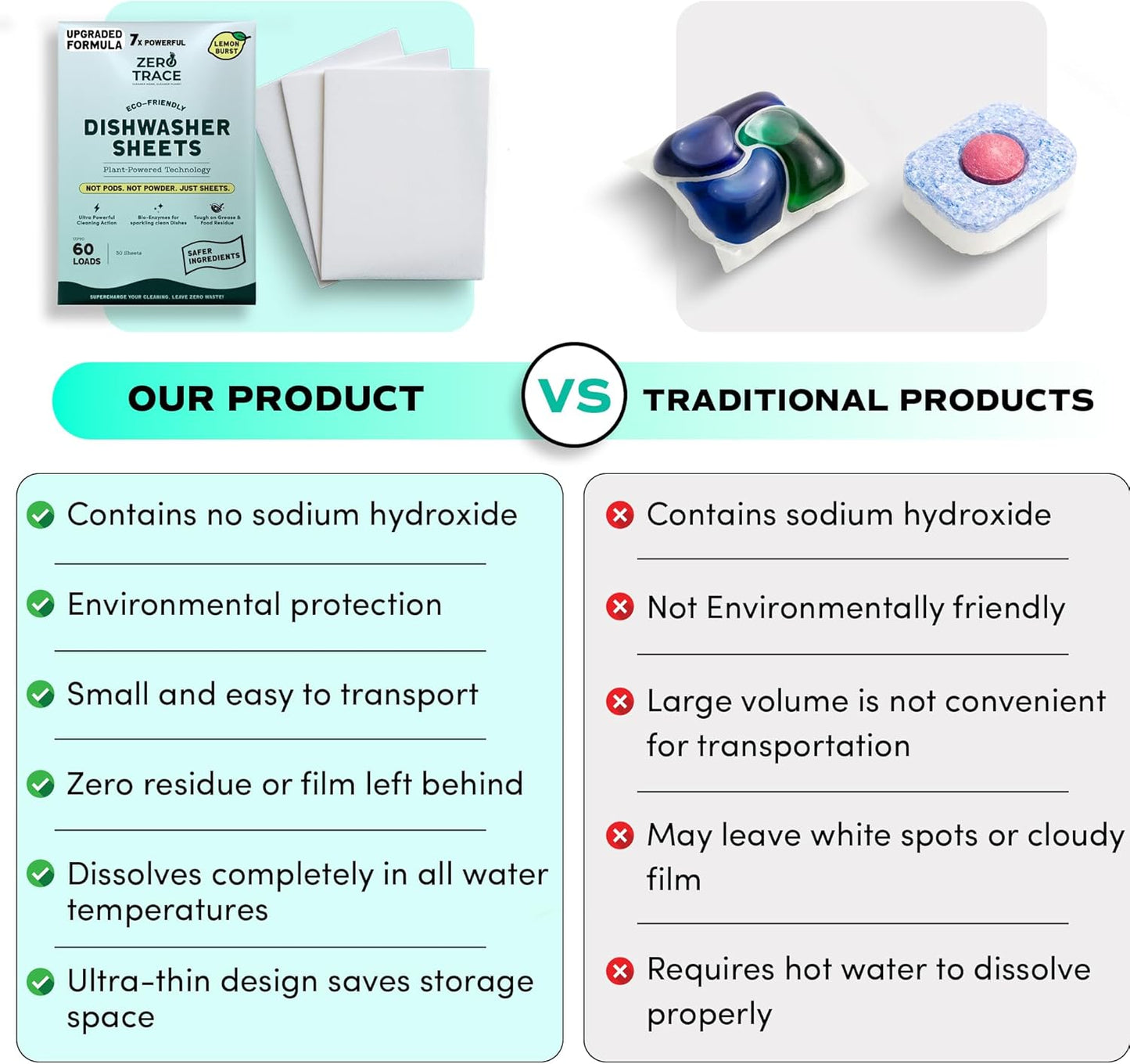 Zero Trace Dishwasher Detergent Eco-Friendly Sheets for Dish Washing - Plant Powered Technology - Lemon Scent - 60 Loads