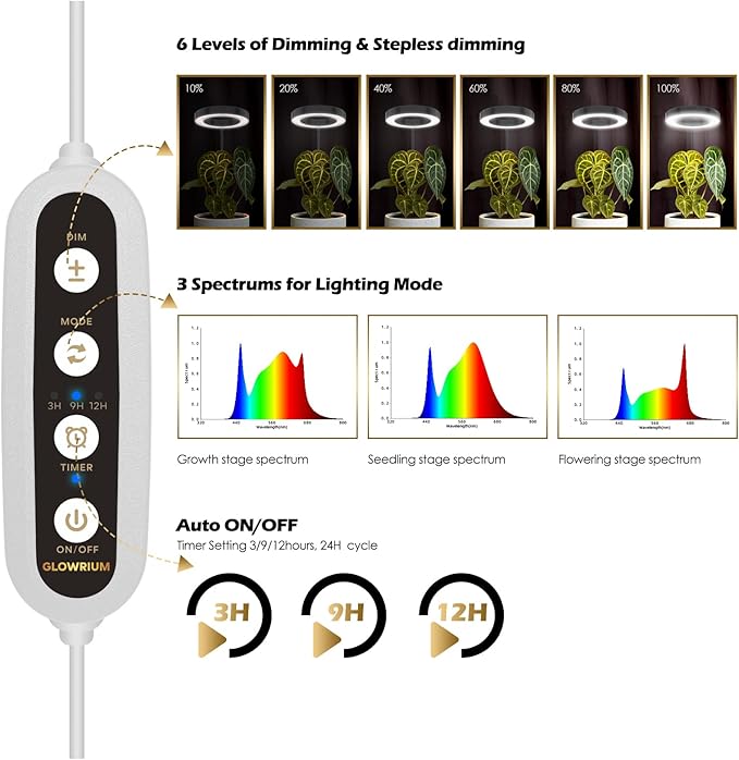 GLOWRIUM Grow Lights for Indoor Plants, Full Spectrum LED Grow Light Floor Lamp with Stand Adjustable Height and Angle, Black Plant Light with 3/9/12H Grow Light Timer (White, 20W)
