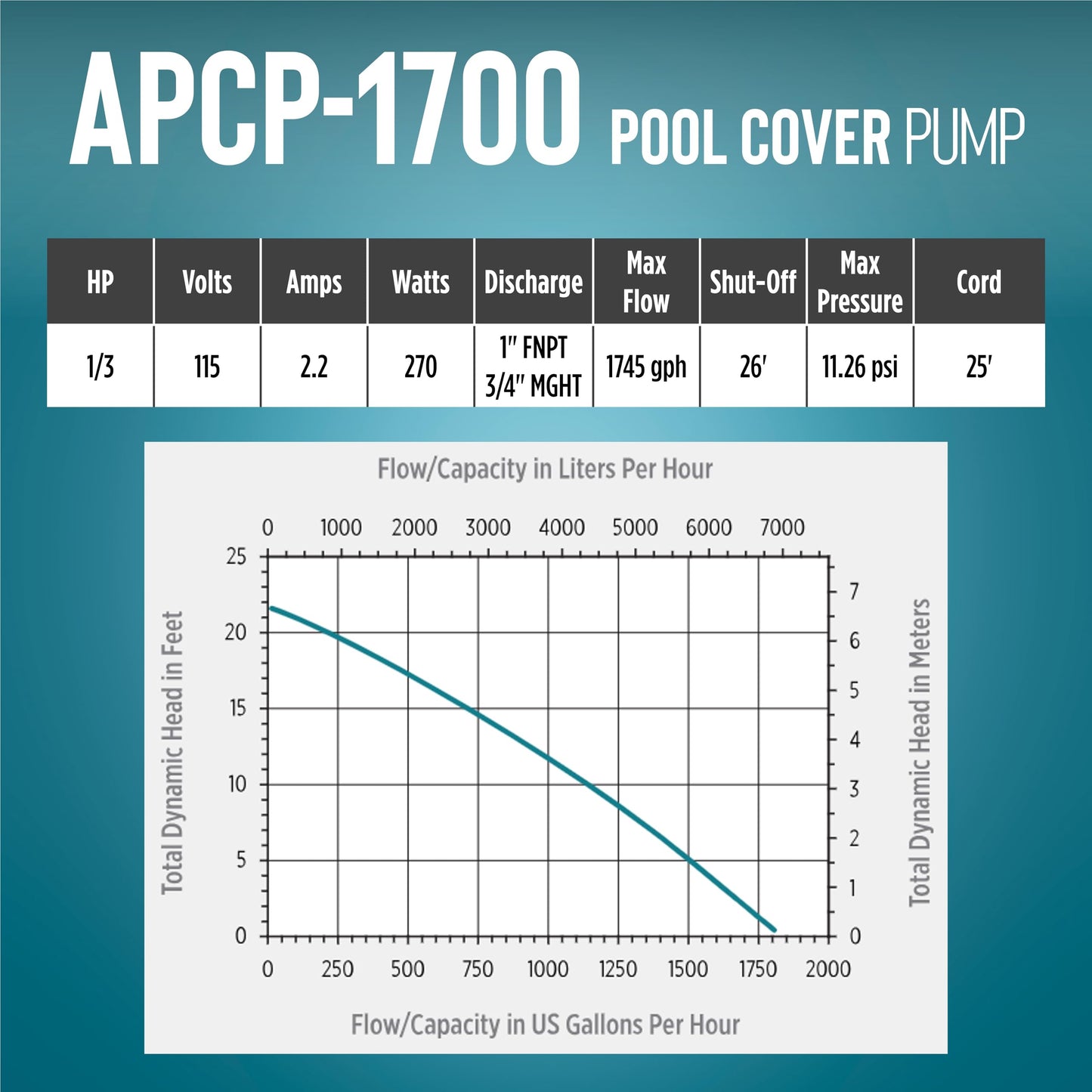 Little Giant APCP-1700 115-Volt, 1/3 HP, 1745 GPH, Automatic, Submersible, Swimming Pool Cover Pump with 25-Ft. Cord, Light Blue, 577301