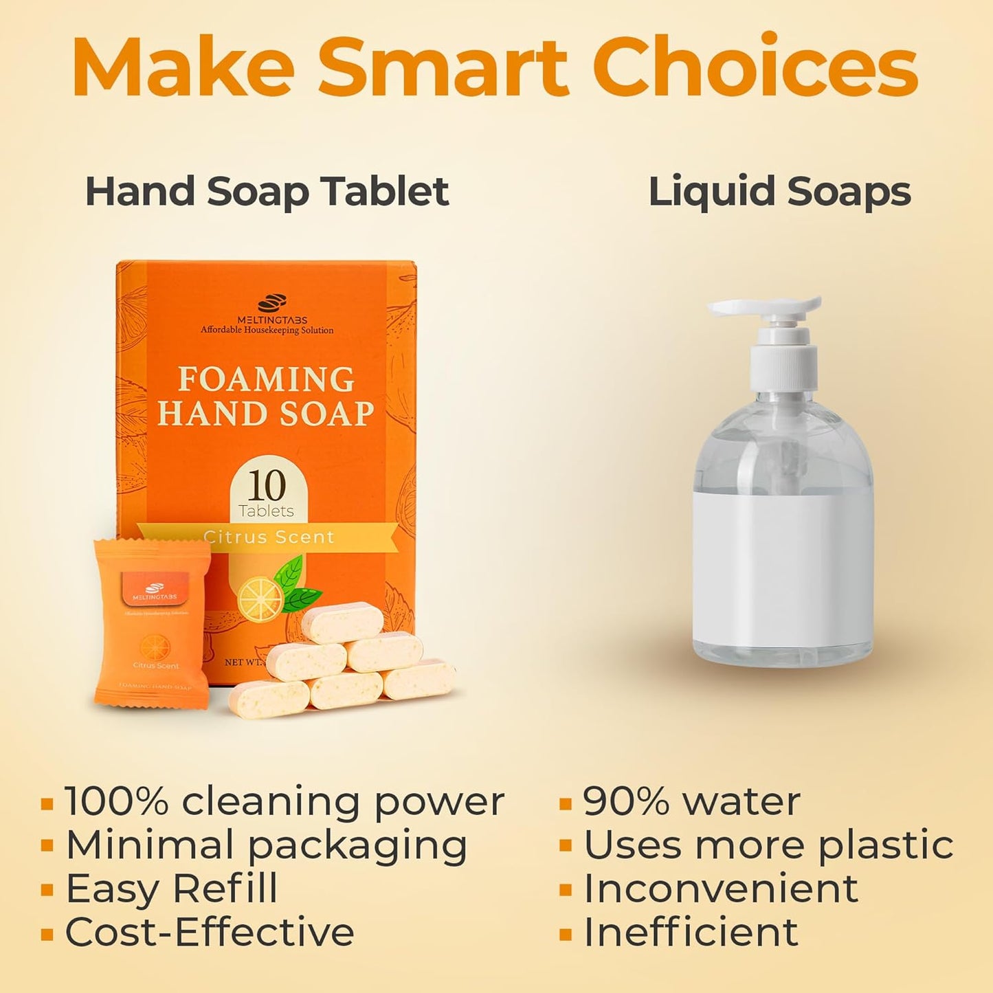 Foaming Hand Soap Tablets Refill (10 Pack) - Citrus Scent, Concentrated Tablets for Foaming Soap, Mess-Free Refills