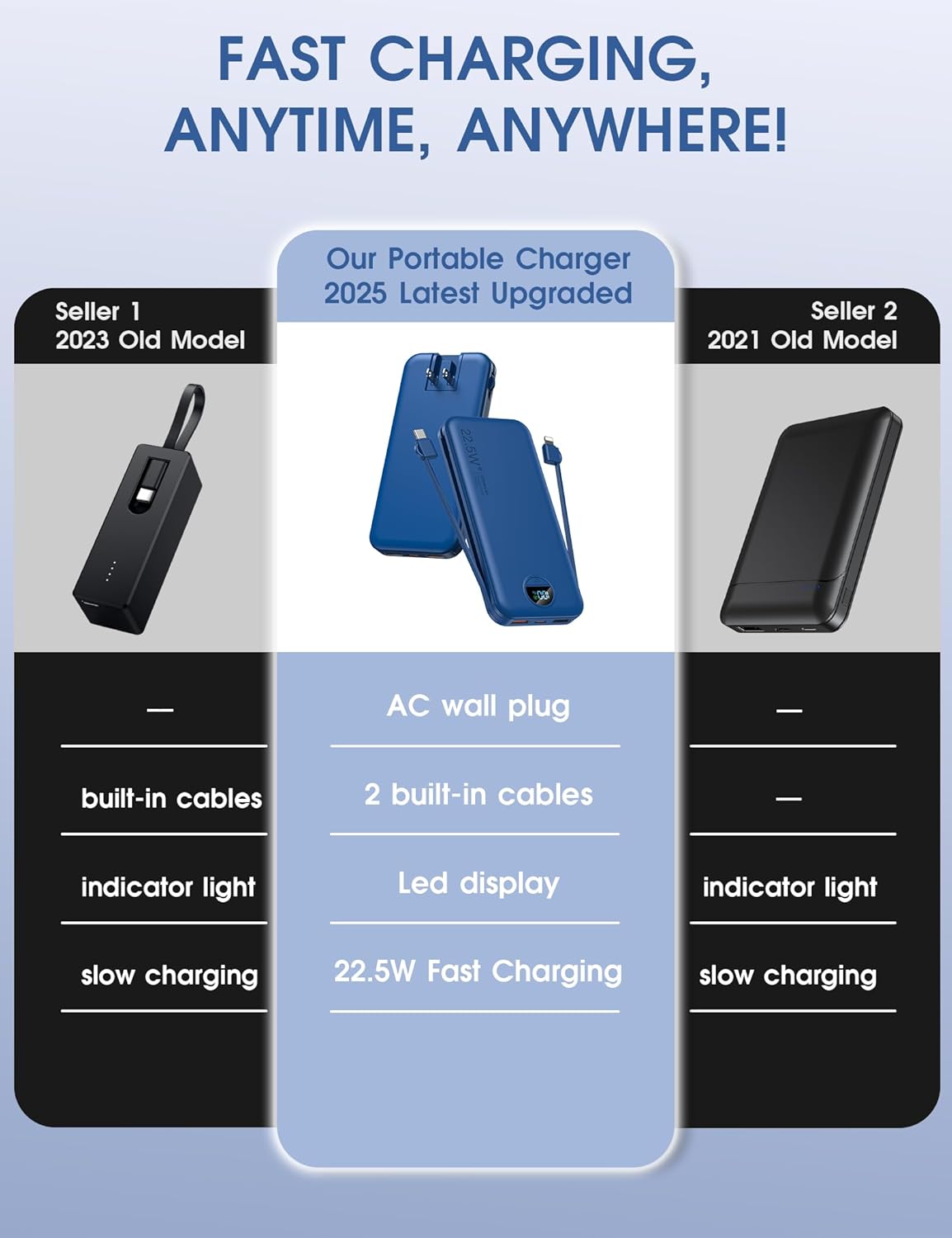Portable Charger, 12000mAh 22.5W USB C Power Bank Fast Charging with Built-in Cables & Wall Plug, 5-in-1 External Battery Pack with LED Display, Perfect Backup Charger for iPhone, iPad, Samsung Navy