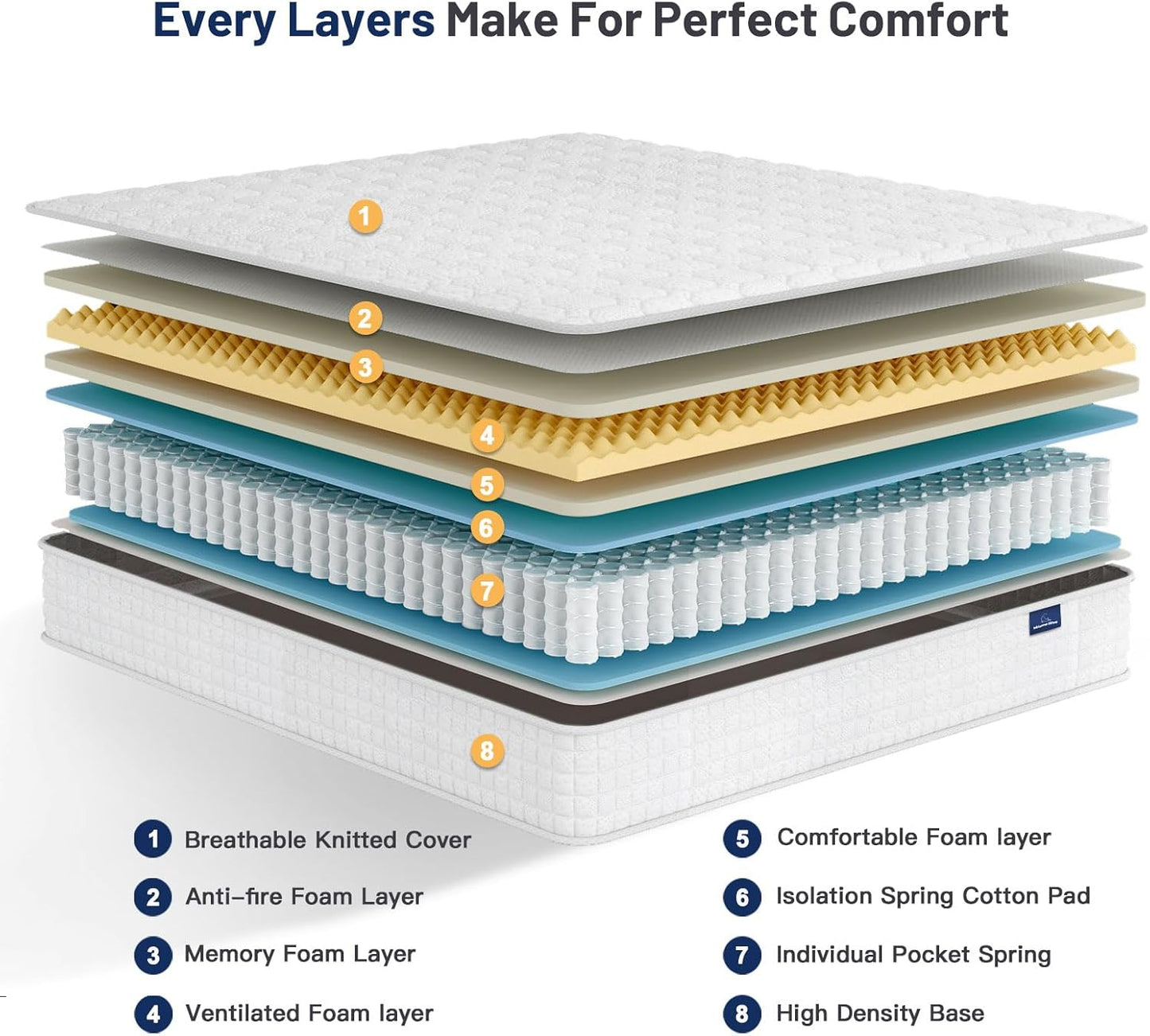 Vesgantti 8 Inch Multilayer Hybrid Full Mattress - Multiple Sizes & Styles Available, Ergonomic Design with Memory Foam and Pocket Spring, Medium Firm Feel, White