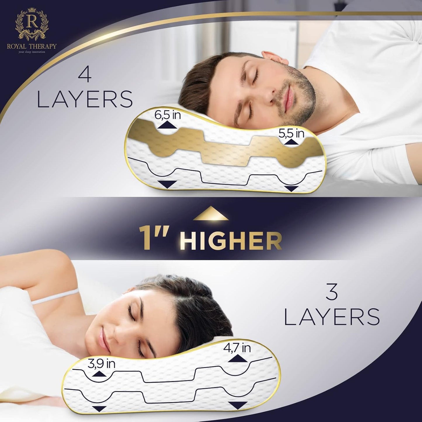 Cervical Memory Foam Pillow – 4-Layer Adjustable King Size Contour Design for Side Sleepers, Neck Support & Pain Relief, Orthopedic, CertiPUR-US Certified