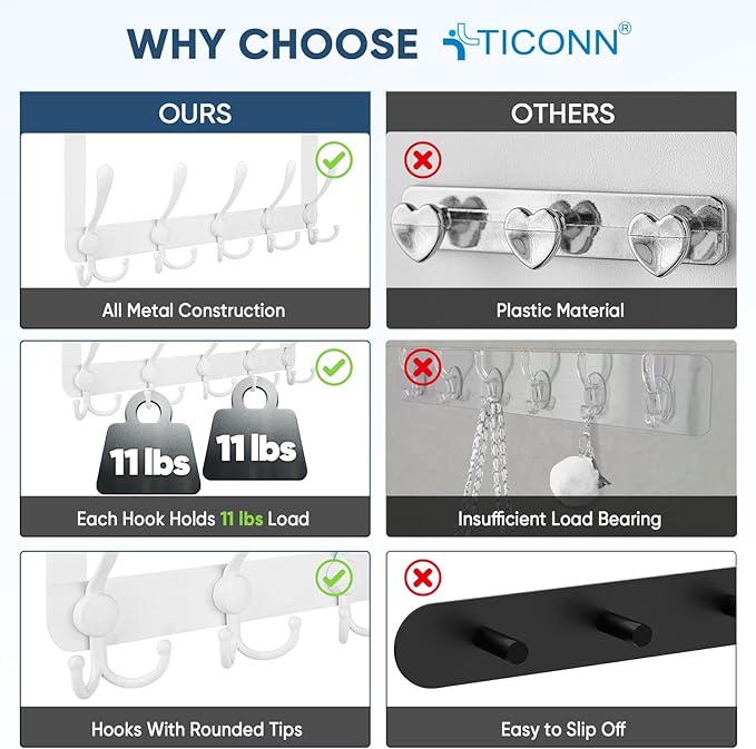 TICONN Over The Door Hooks, 5 Heavy Duty Tri Coat Rack All Metal Coat Hanger for Bathroom Bedroom Dorm (White, 1PK, Fit 1-3/4" Doors)