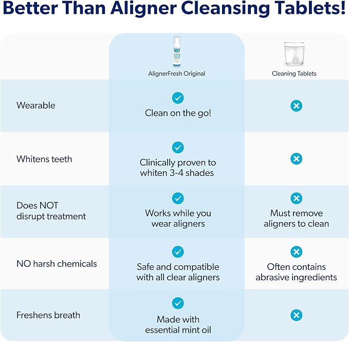 EverSmile AlignerFresh Original Clean Foam – Cleaner Compatible w/Invisalign and All Clear Aligners & Retainers – Eliminates Bacteria, Whitens Teeth, Fights Bad Breath – 50ml (2 Pack)