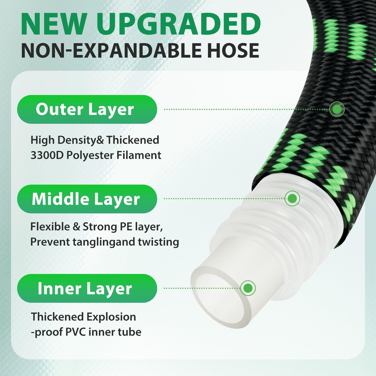 Ahititi Garden Hose 25 ft Water Hose Flexible Non-Expandable Outdoor Heavy Duty Lightweight Leakproof Kink-free flex Watering Hose Pipe for 3/4 inchs Fitting Yard Lawn Outside Car Wash