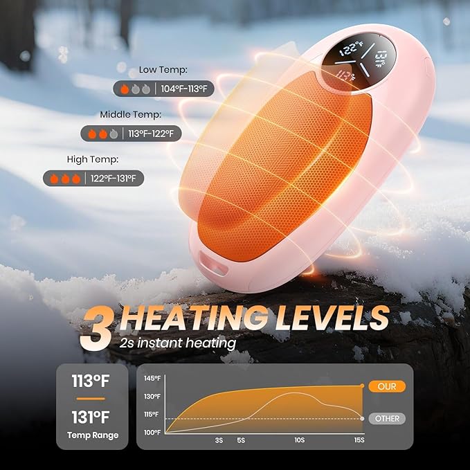 Hand Warmers Rechargeable 2 Pack Electric Hand Warmers Magnetic, 24Hrs Long Soft Heating Pocket Heater Gifts for Men Women Christmas Hiking Golf Hunting Ski
