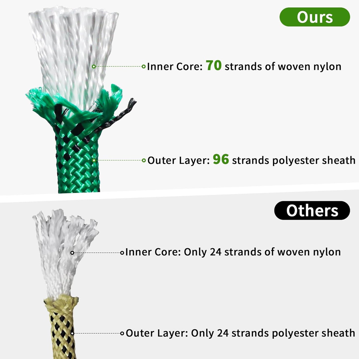 1/2 Inch 150ft Double Braided Polyester Arborist Rope, Heavy Duty Nylon Rope for Anchor, Tree Work, Cargo, Pulling, Sailing (Green)