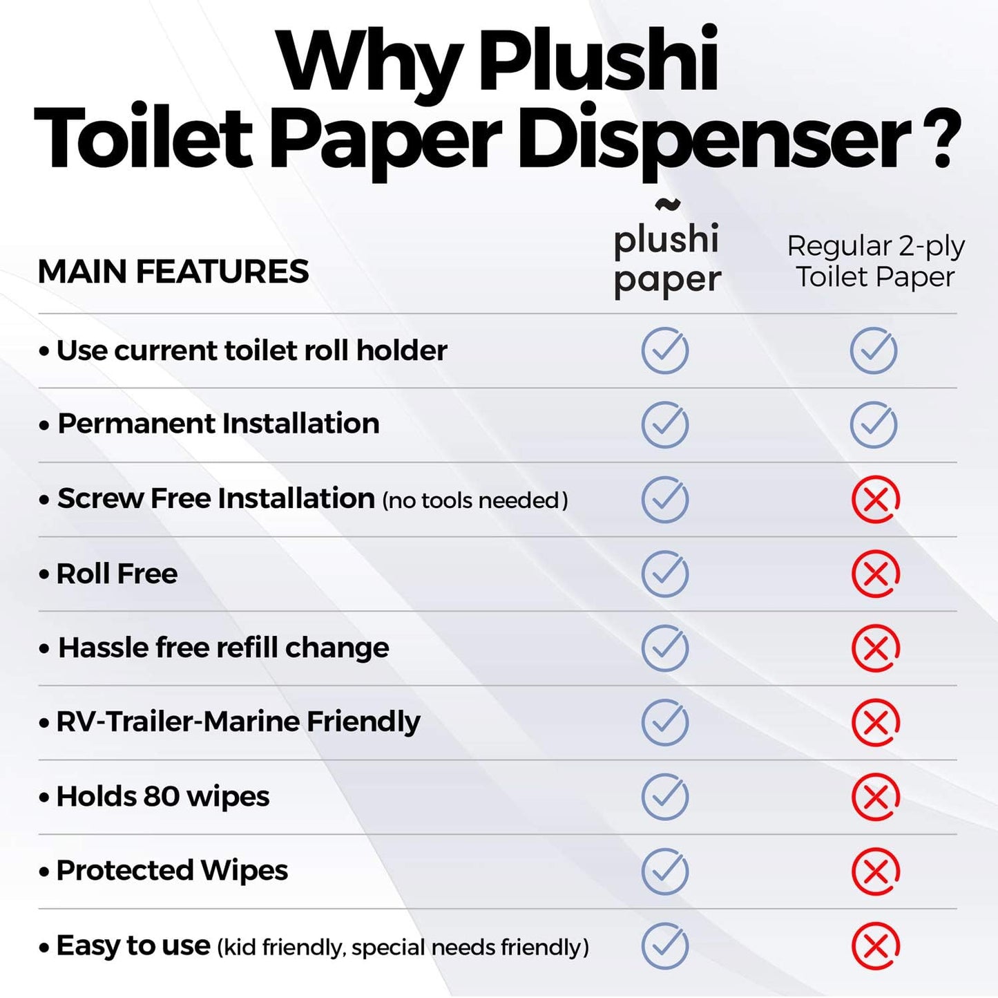 Toilet Paper Holder + 4 Boxes 320 Wipes Septic Safe Tube Free 4 Ply Soft RV Essential and Mom Approved for Travel Trailers Campers Marine Biodegradable Set Includes Self Adhesive