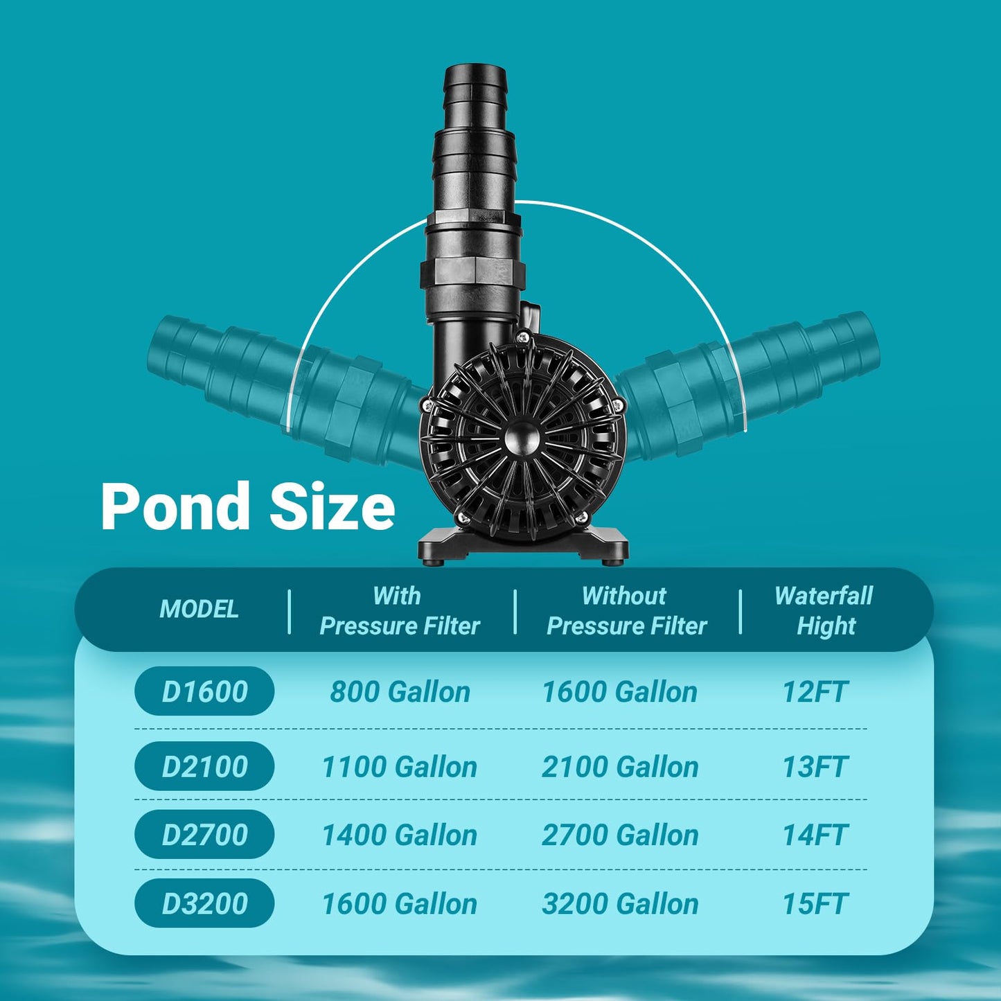 ANILUV 2700GPH Inverter Pond Pump, 100W Energy Efficient Submersible Pump | 14ft Lift Height, Pond Pumps for Outdoor Ponds – Ideal for Koi Ponds, Waterfalls, Hydroponics & Fish Tanks