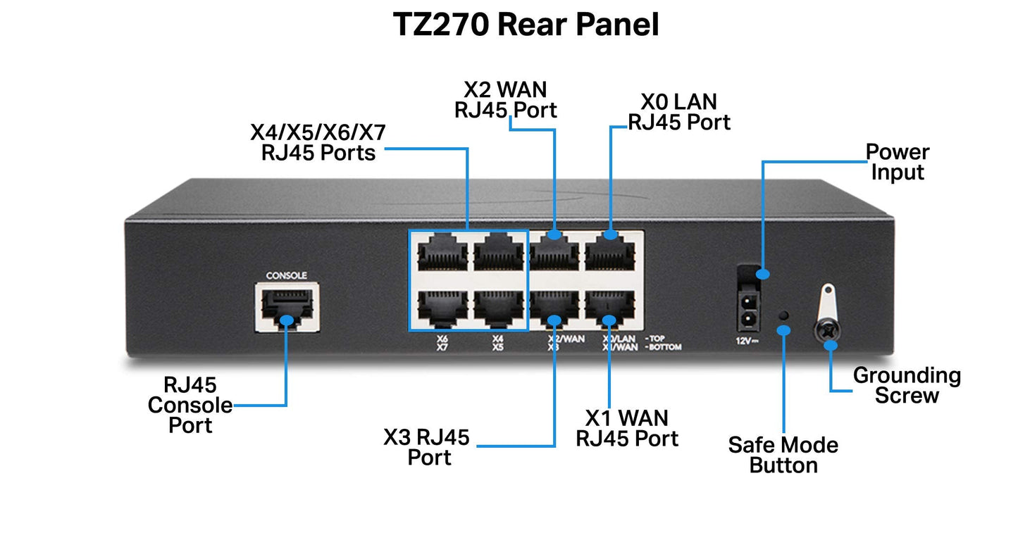 Sonicwall Tz270 Secure Upgrade Plus - 3Yr Advanced Edition (02-Ssc-6845) | Tz270 Network Security Appliance With 3 Year Advanced