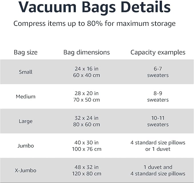 Amazon Basics Multiple Vacuum Compression Zipper Storage Bags for Space Saving and Travel with Hand Pump, 6-Pack (2 Jumbo, 2 Large, 2 Medium), Transparent