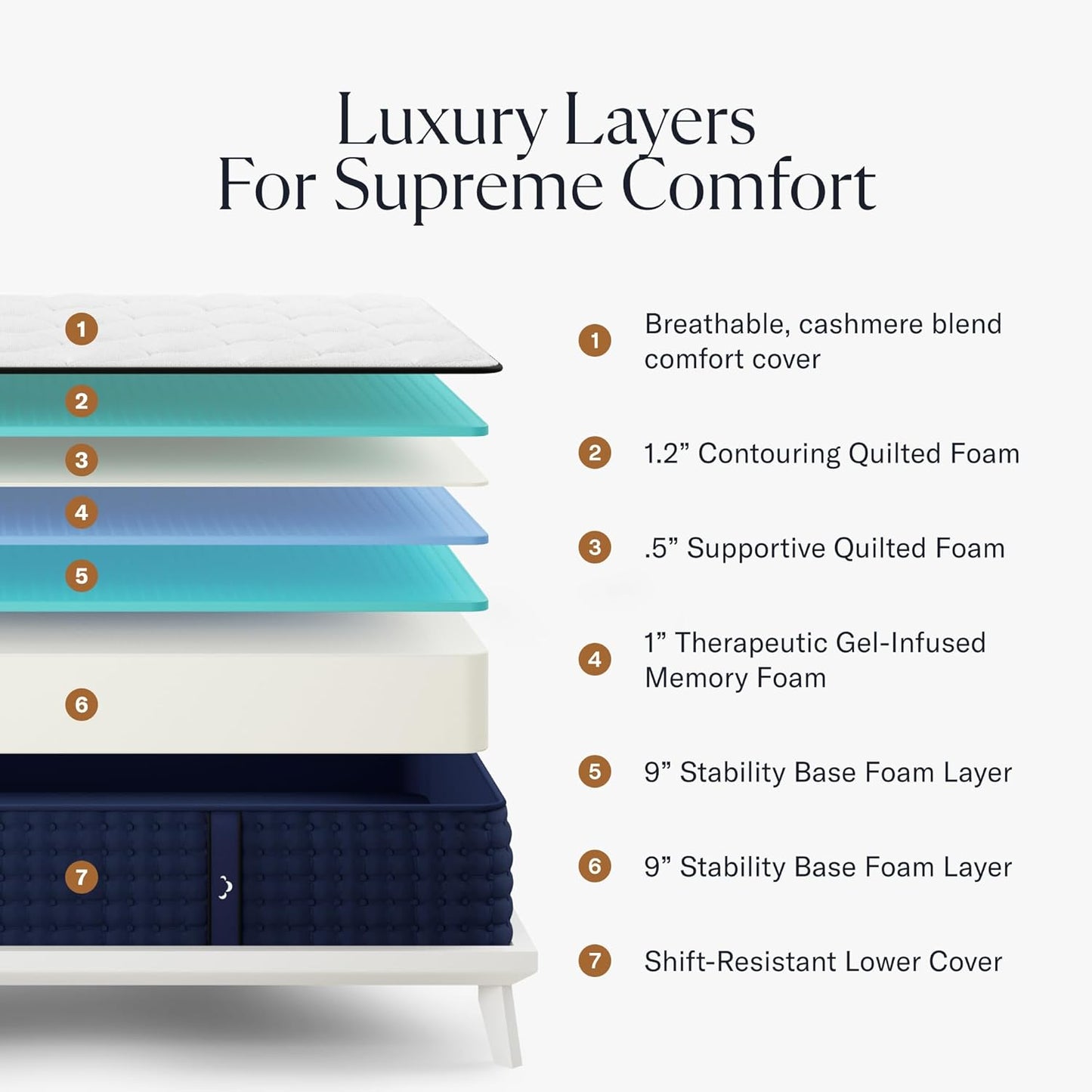 12" King Mattress - Luxury Gel Memory Foam - 365 Night Trial - Premium Pressure-Relieving Layers - Forever Warranty - CertiPUR-US® Certified